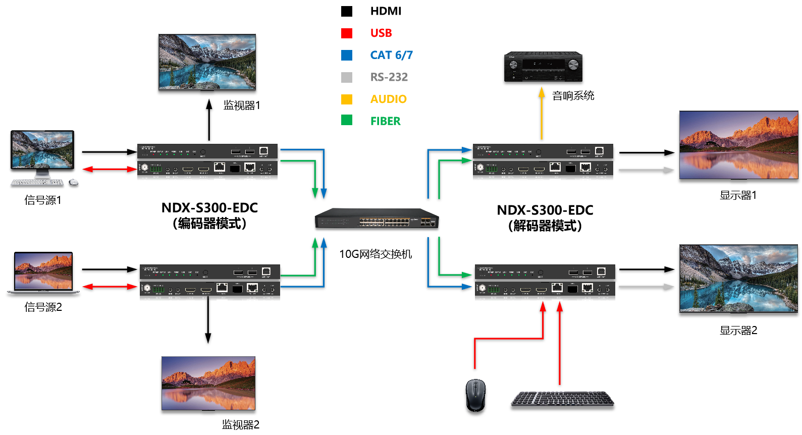 NDX-S300-EDC接线图.png