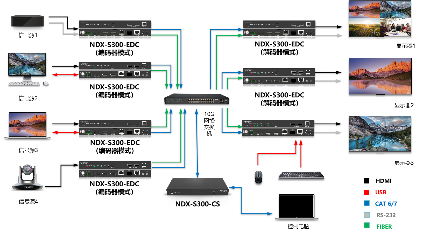 NDX-S300-CS接线图.png