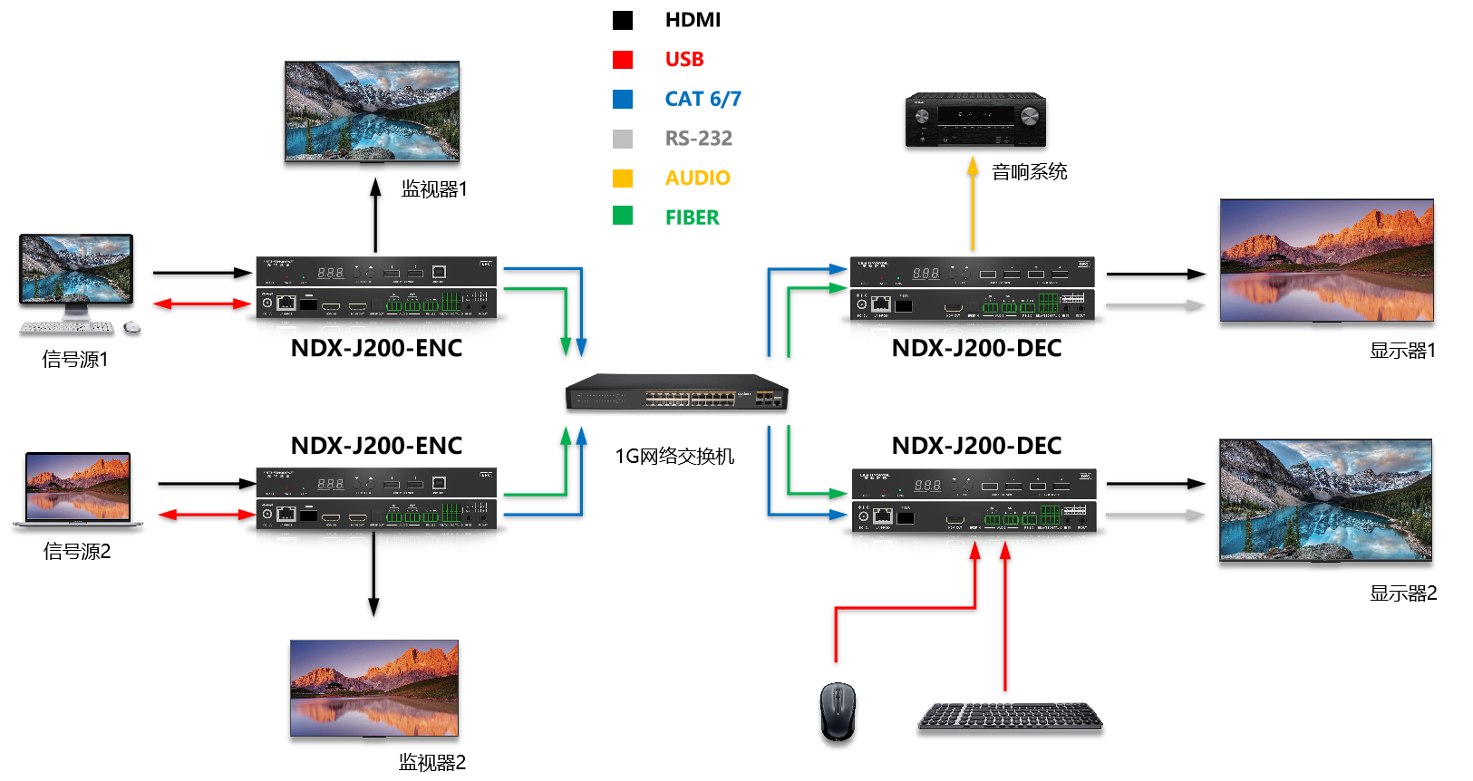 NDX-J200-ENC+DEC接线图.png