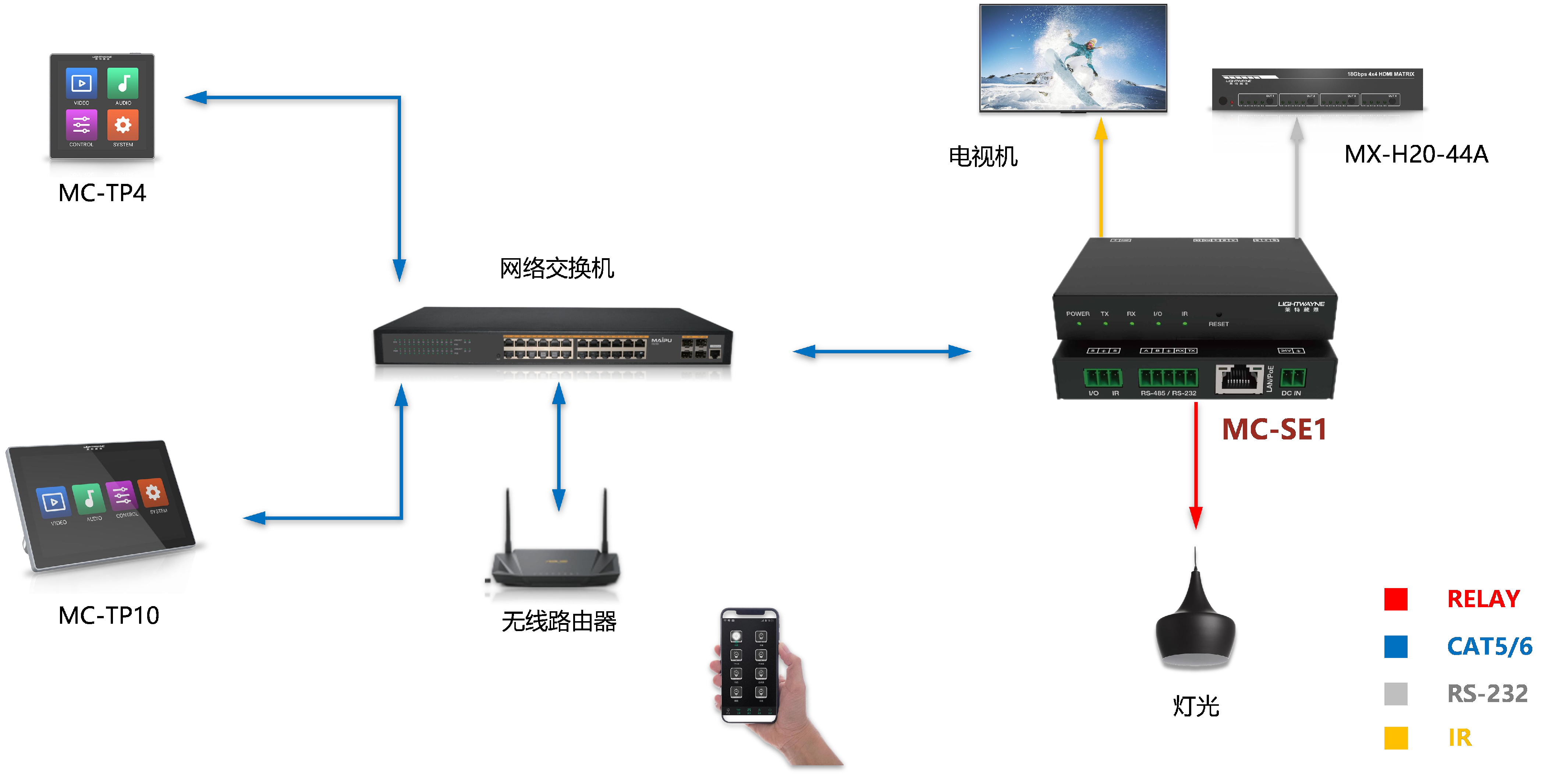 接线图.png