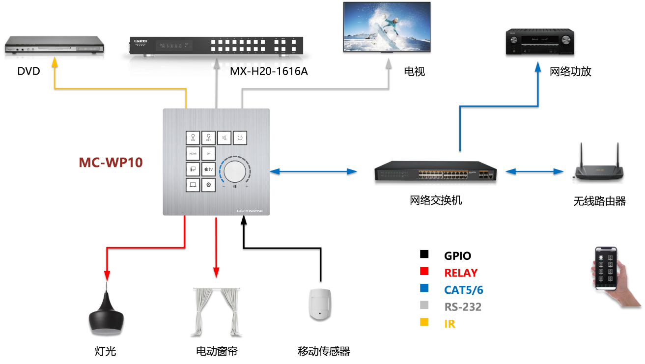 接线图.png