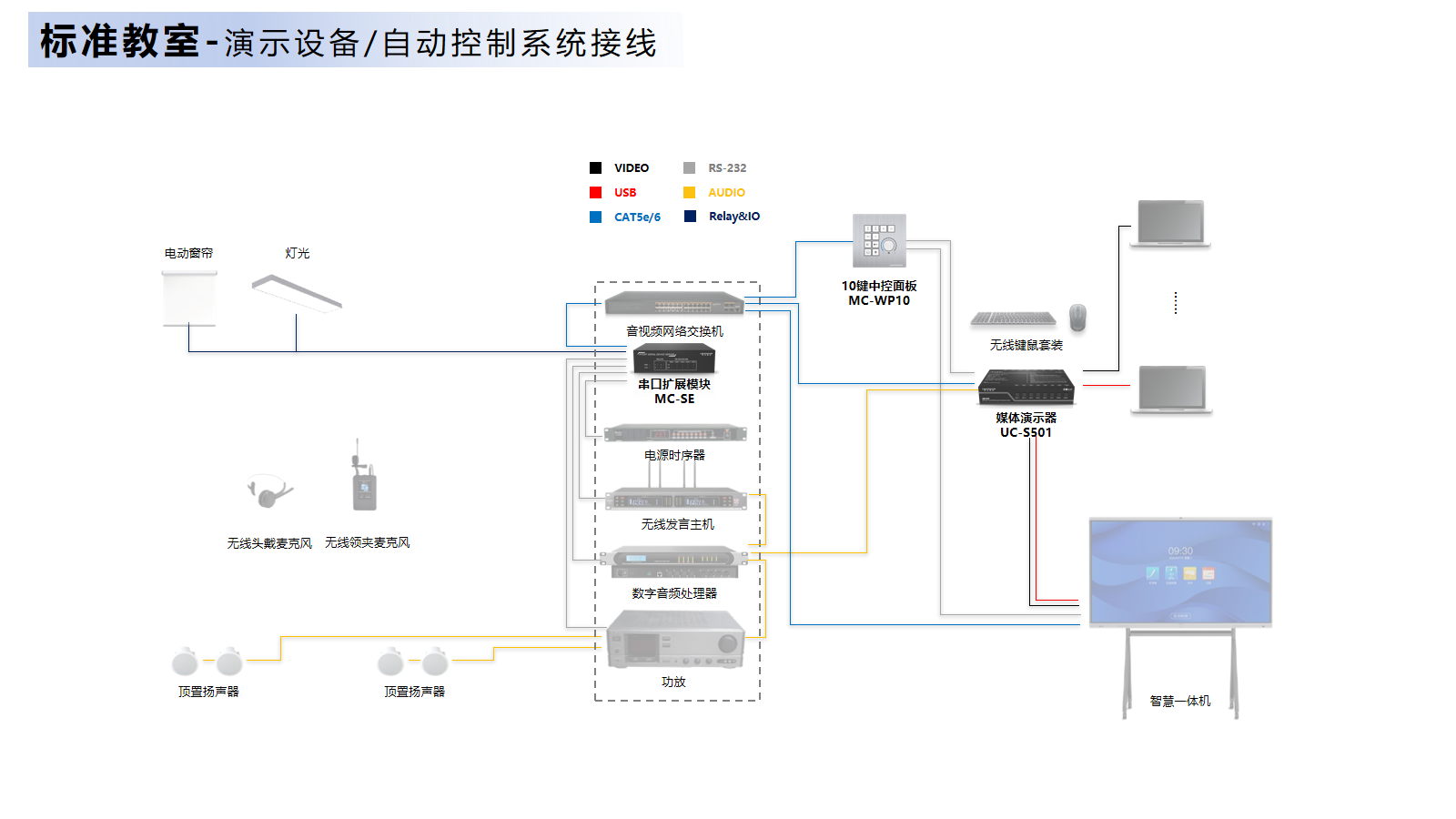 标准教室-演示.png