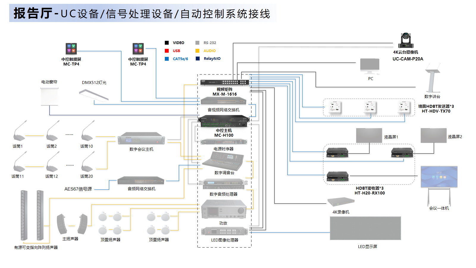 报告厅.png