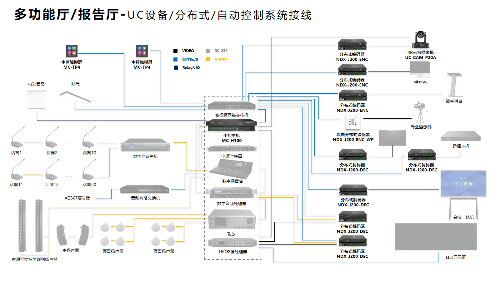 多功能厅接线图.png