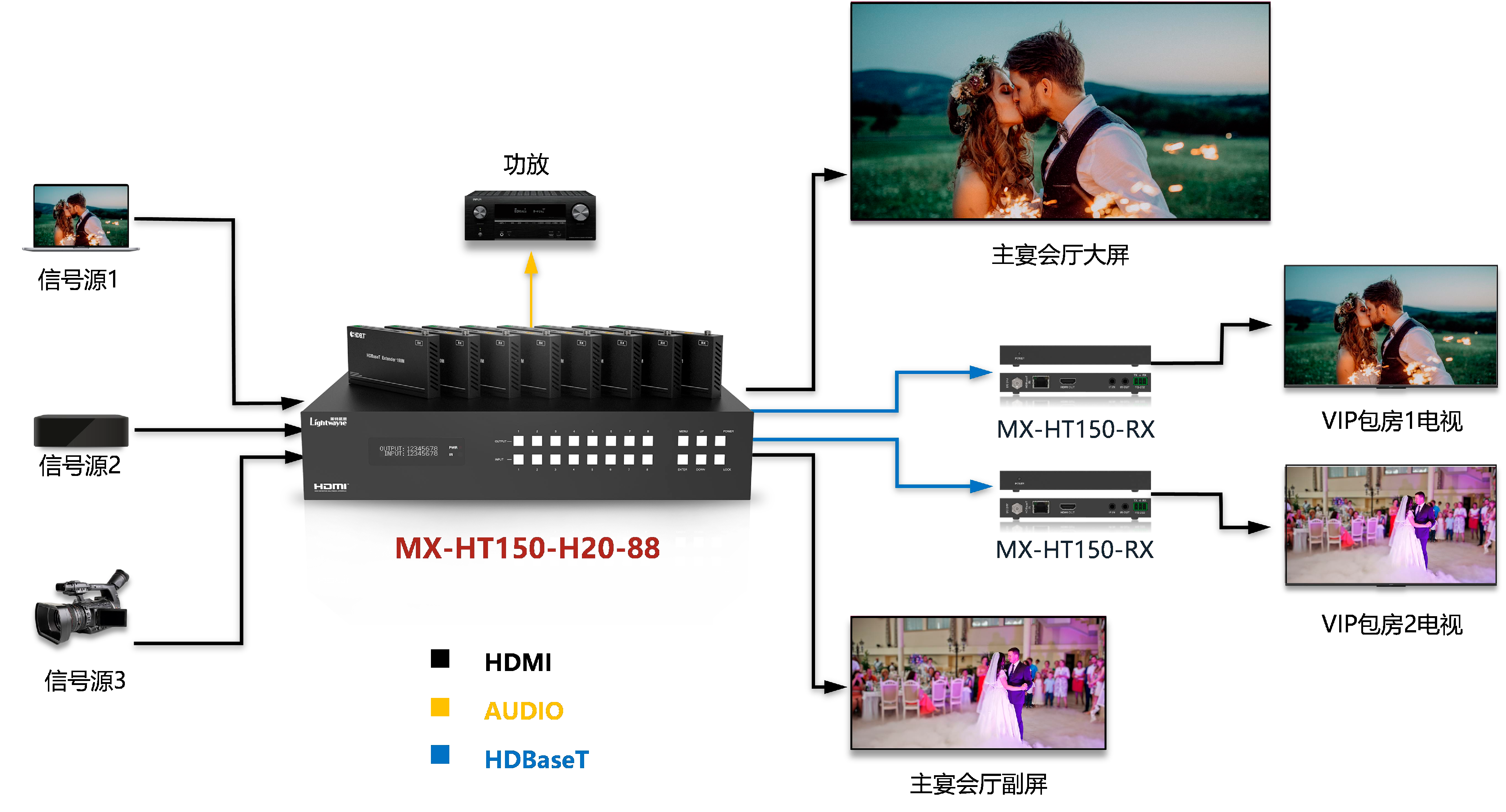 HDBT88x.png